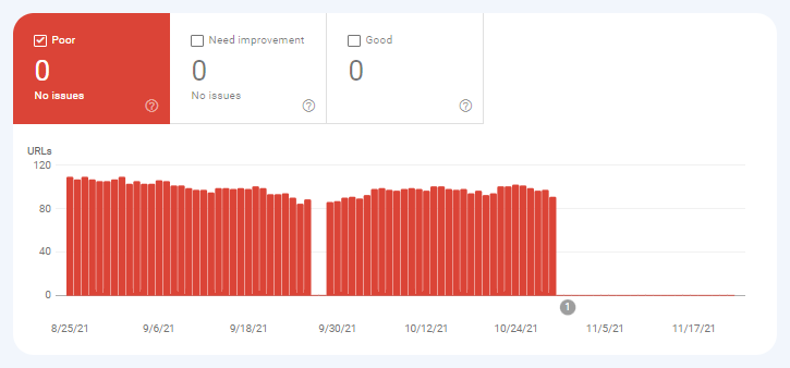 core web vitals report