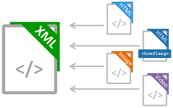 xml, resim, html, hreflang, video dosyası resimleri